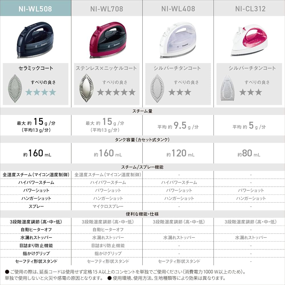 パナソニック NI-WL508-A グレー 概要 コードレススチームアイロン NI-WL508 | アイロン・衣類